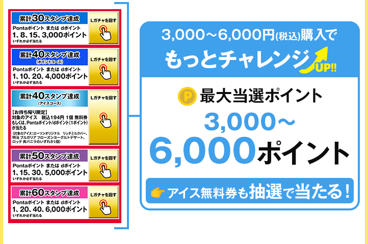 3,000~6,000円(税込)購入でもっとチャレンジ 最大当選ポイント3,000~6,000ポイント アイス無料券も抽選で当たる!